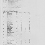 WSU wrestling results, 1985-1986