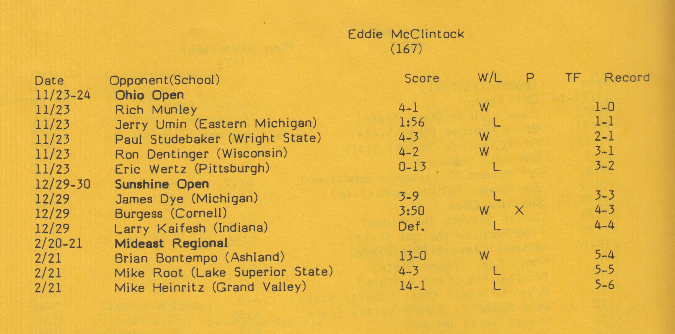 McClintock's wrestling results, 1986-1987
