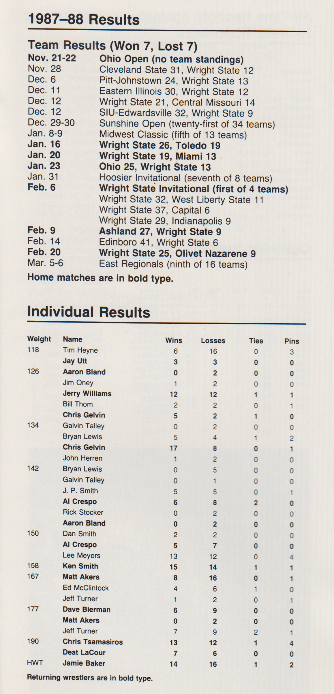 WSU wrestling results, 1987-1988